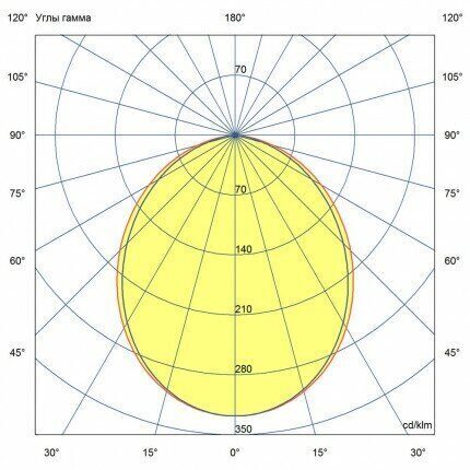 KC-promled-market_line-30-1500mm-#-#-#-#-#-opal-430x430