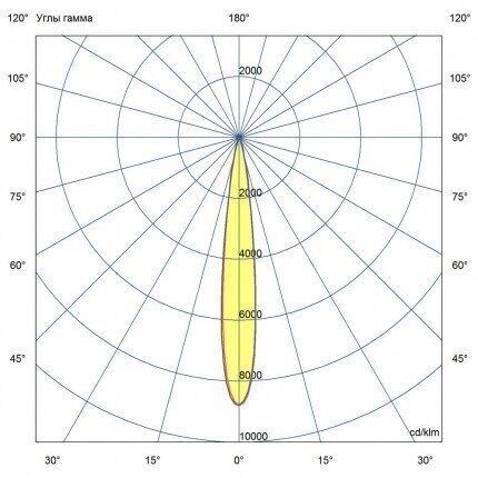 KC-promled-projector_k-20-#-#-#-#-#-#-10gr-430x430