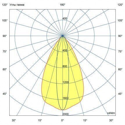 KC-promled-projector_k-20-#-#-#-#-#-#-10x65gr-430x430