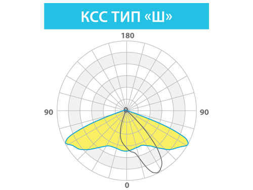 КЕДР СБУ ЕХ 50 Вт