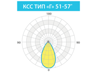 КЕДР СБУ ЕХ 50 Вт